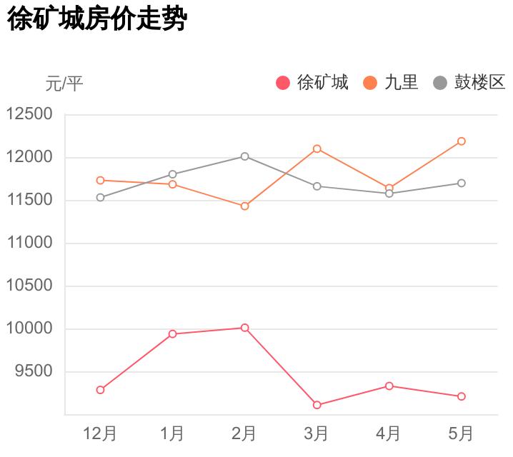 鼓楼区九里再出刚需神盘，总价不足89万，徐矿城踩盘