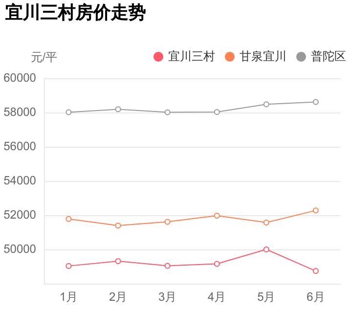 总价不到125万,能在普陀区买什么样的房子?宜川三村小区评测