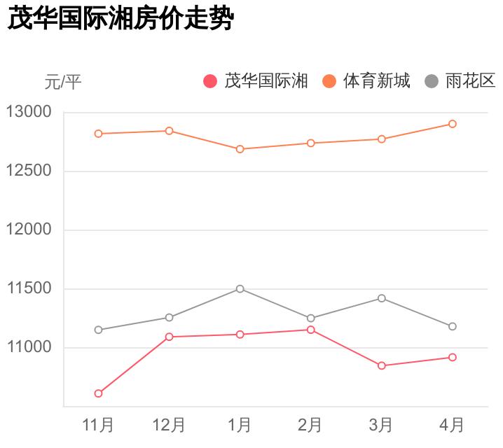 长沙茂华国际房价,长沙雨花区黎拖街道茂华国际