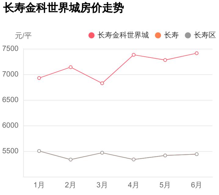 长寿金科世界城房价,长寿金科世界城小区全景