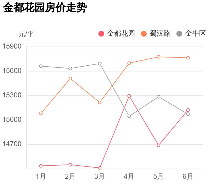 浣花小学对应的楼盘,浣花小区二手房能不能买