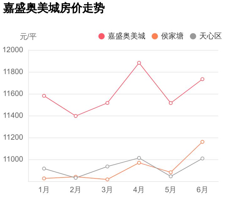 侯家塘地铁站附近的新楼盘,侯家塘地铁站新楼盘