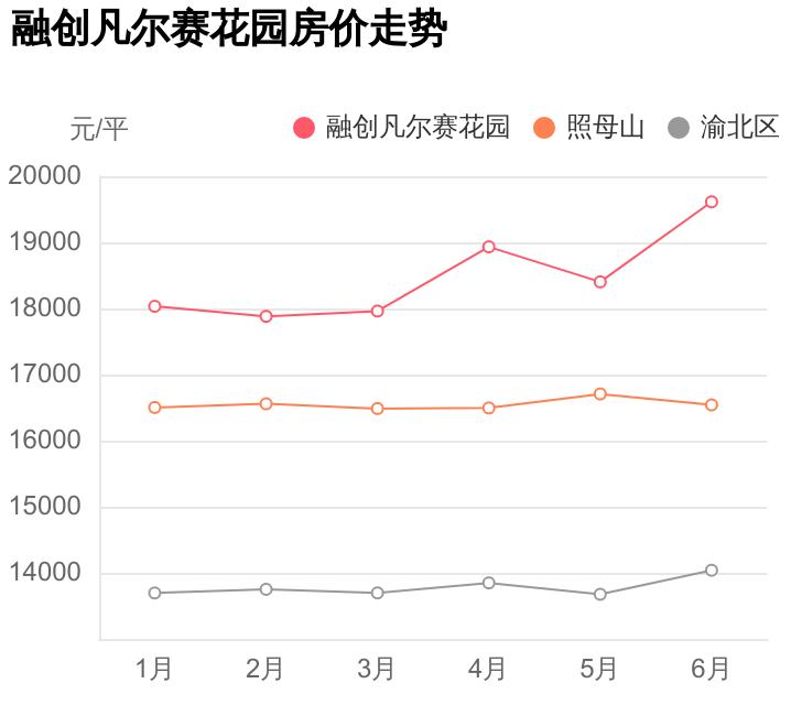 最新渝北融创凡尔赛房价,重庆融创凡尔赛花园双拼独栋