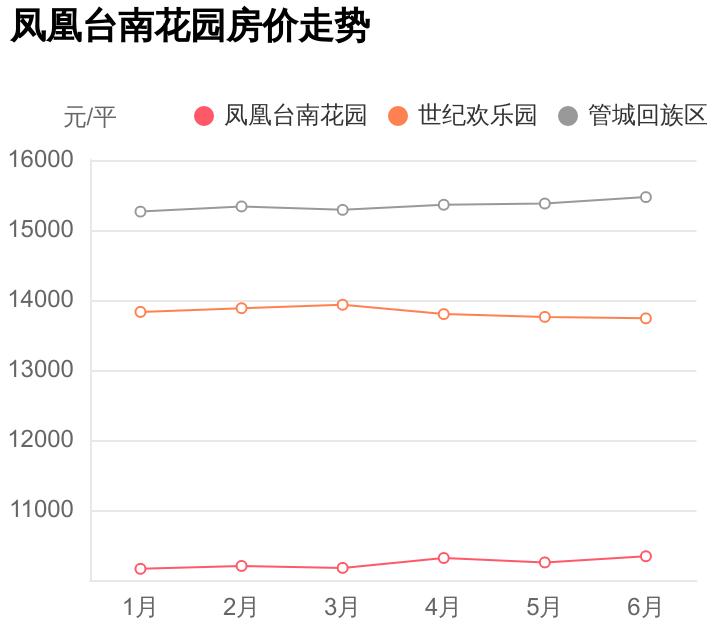 管城回族区买房,最新管城区买房推荐
