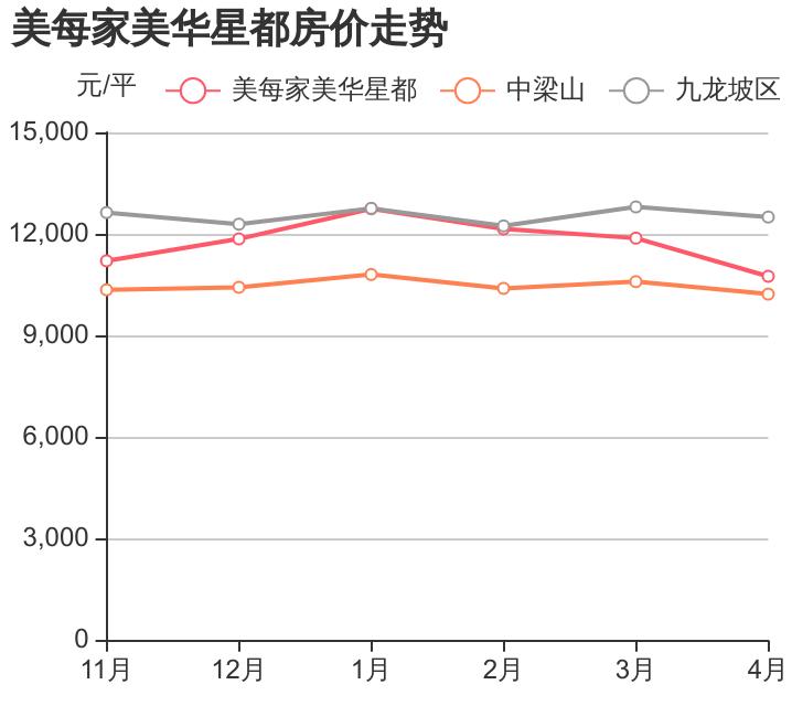 九龙坡买房真实感受,九龙坡买房避坑