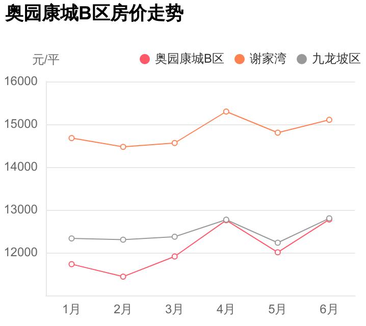 鹅公岩小学附近楼盘,鹅公岩附近的新楼盘