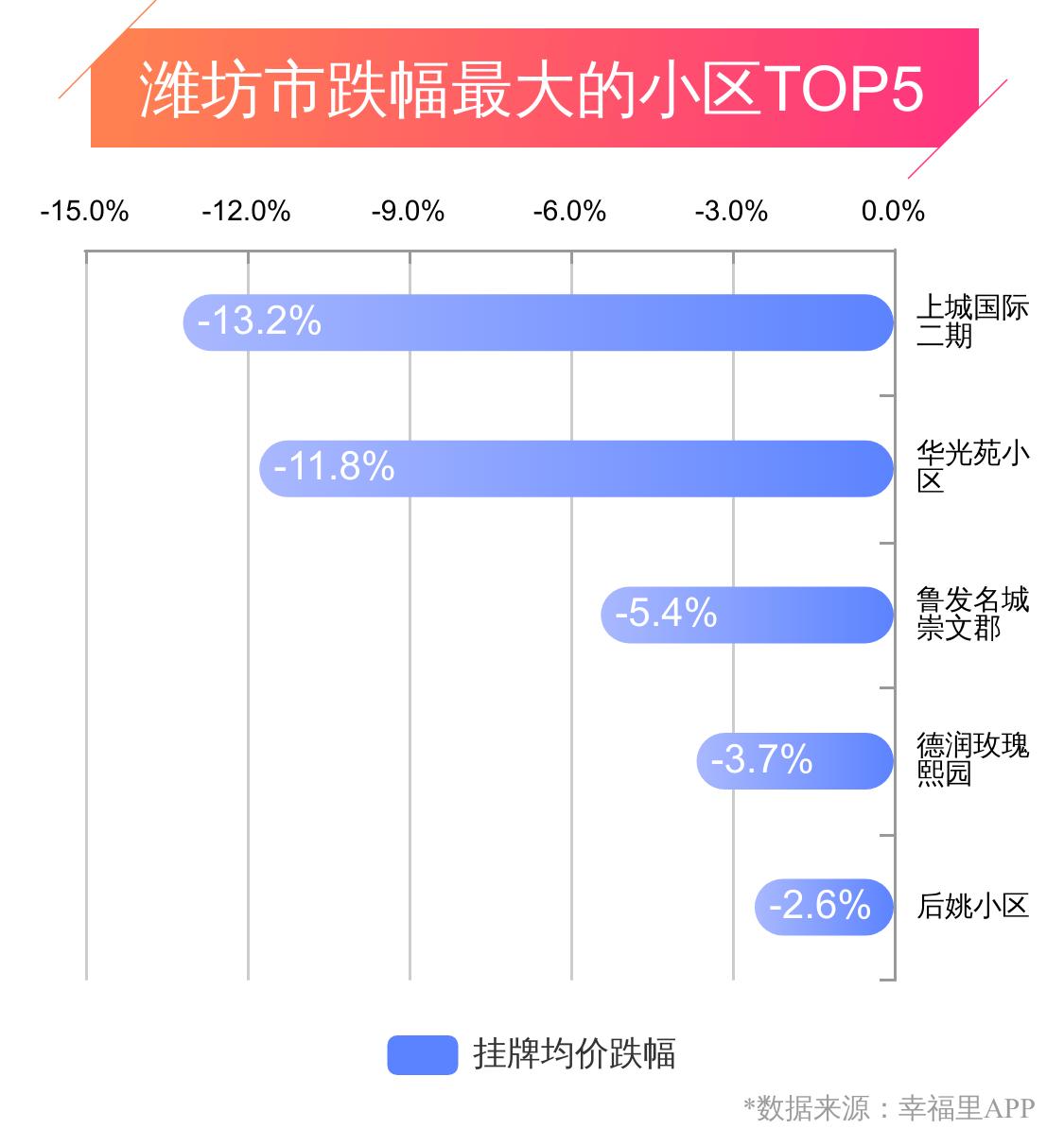 潍坊房价跌得最惨小区,幸福城房价下跌原因