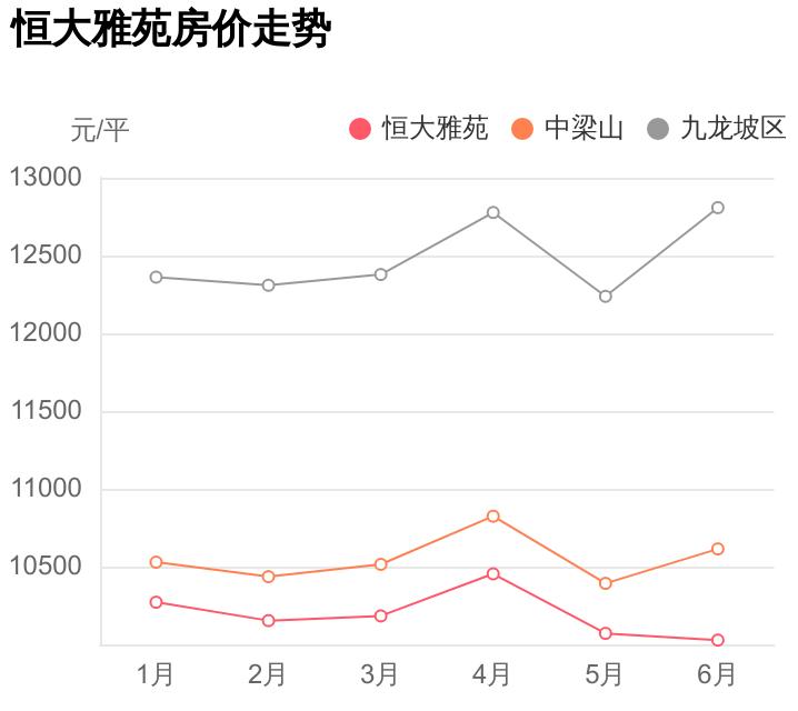 外行人看价格内行人看细节,恒大雅苑5期值得买吗
