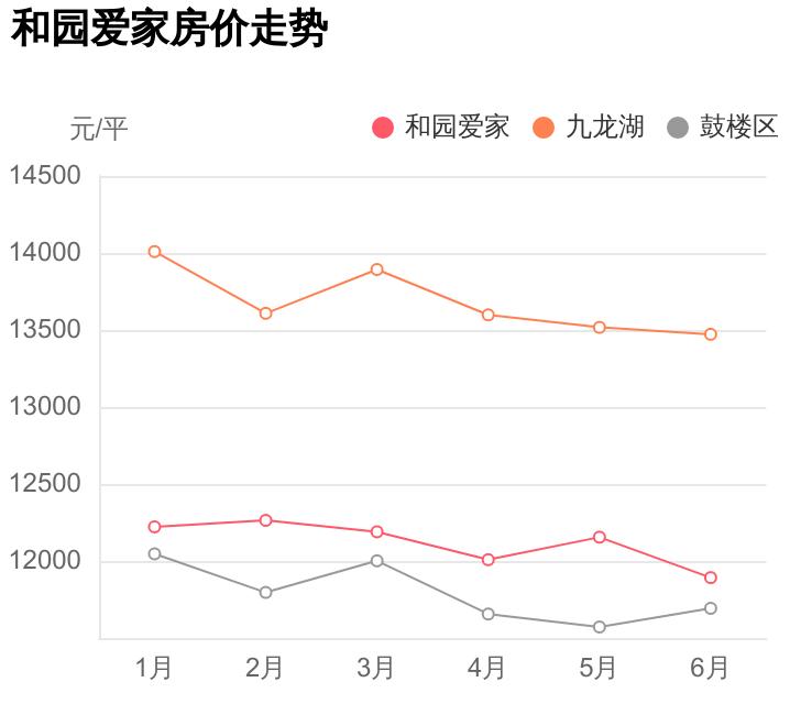 总价不到108万，拿下鼓楼区九龙湖刚需神盘，和园爱家小区点评