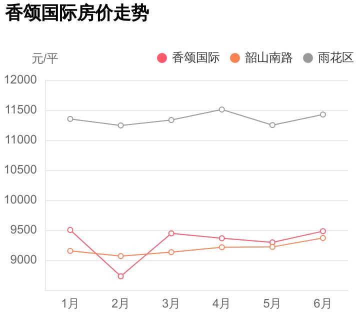 井岗小学旁边的小区,井岗小学房价多少