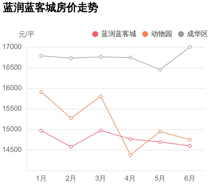 外行人看价格内行人看品质,外行人看价格内行人看价值