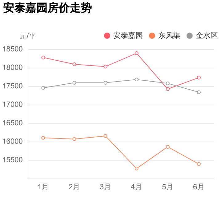 安泰嘉园最便宜的房子,安泰嘉园房子多少钱一平方