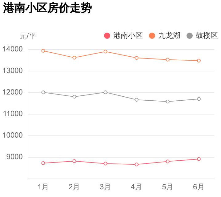 九龙湖港南小区,鼓楼九龙湖最好楼盘