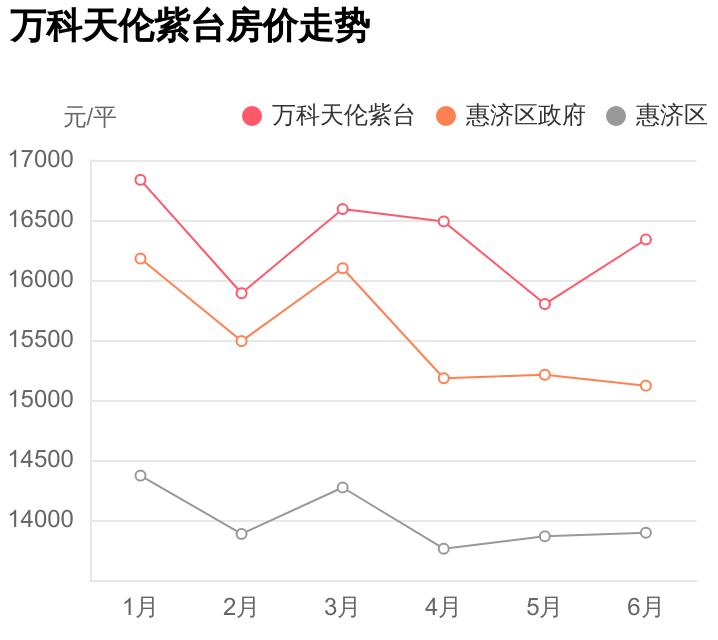 外行人看价格内行人看品质,外行人看价格内行人看条款