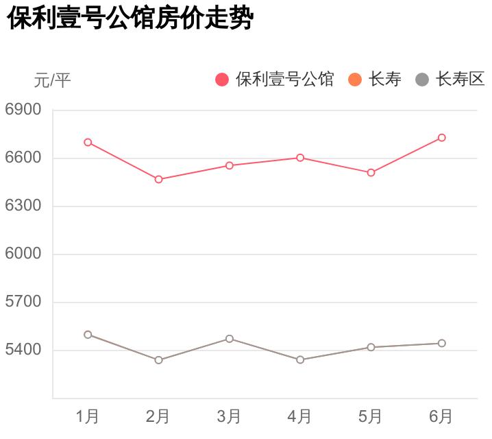 保利壹号公馆两居,保利壹号公馆房屋出售