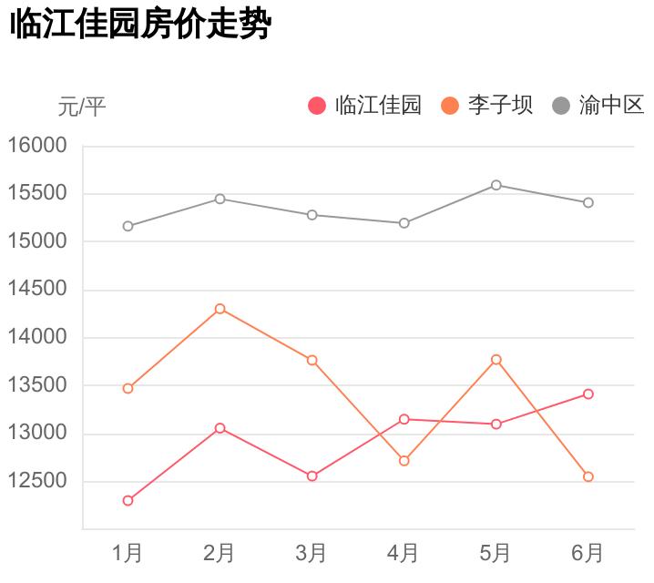 临江佳园的房子值得买吗,李子坝临江佳园小区