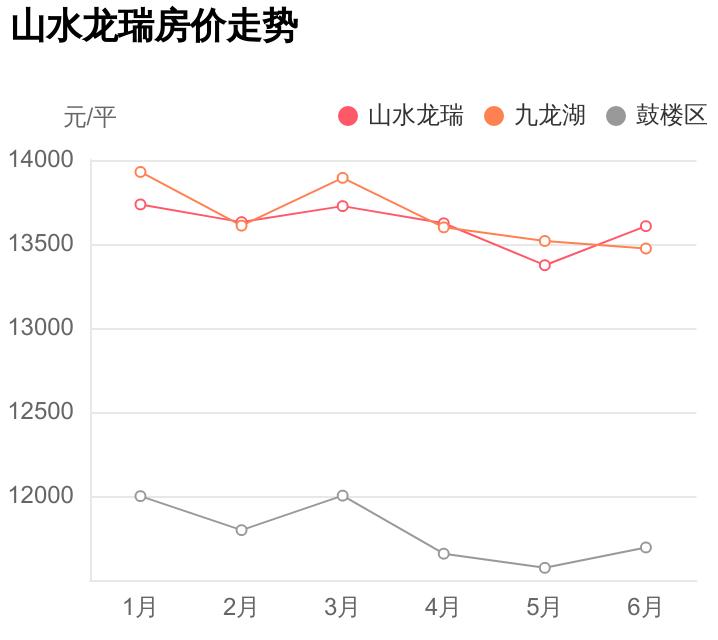 鼓楼山水龙瑞小区怎么样,鼓楼区100万房子总价