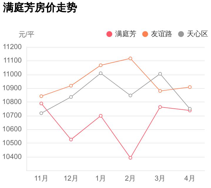 不到73万，竟然能买到青园小学学区房，还是地铁房，满庭芳点评