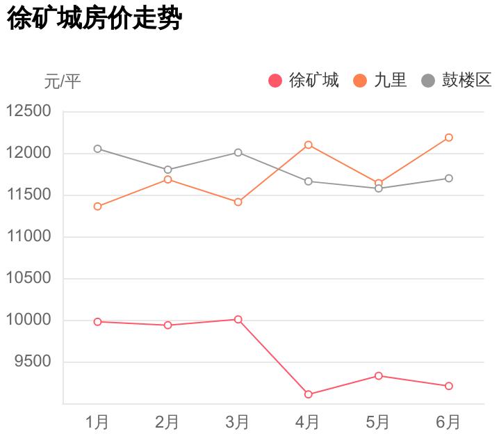 总价不到89万，拿下鼓楼区九里刚需神盘，徐矿城小区点评