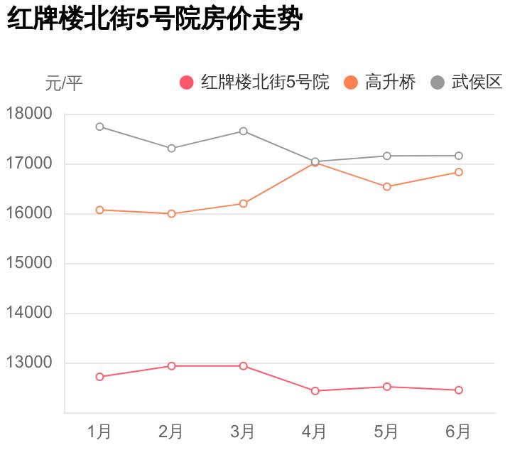 武侯区值得买的小区,武侯区优质小区