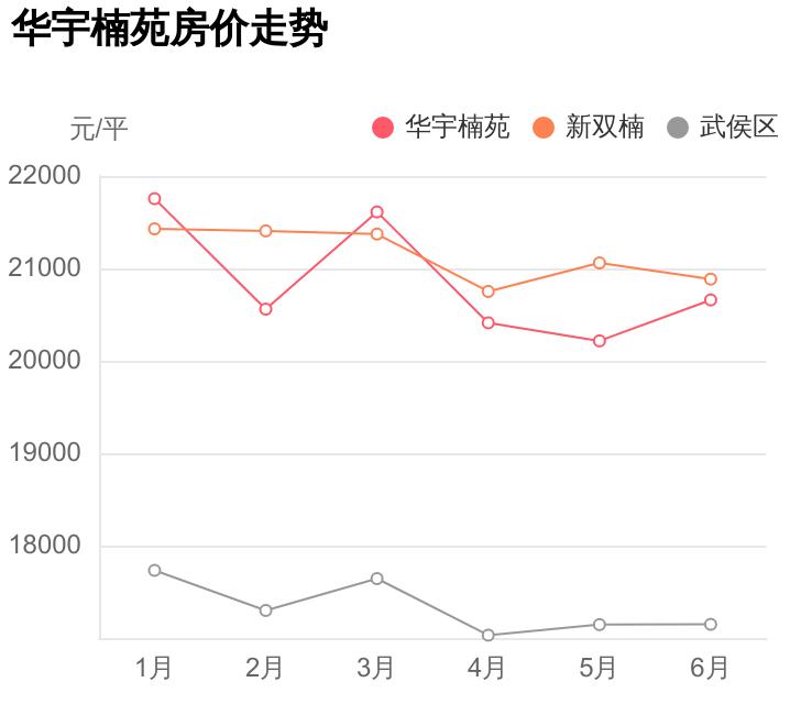 总价不到89万,能在武侯区买什么样的房子?华宇楠苑小区评测