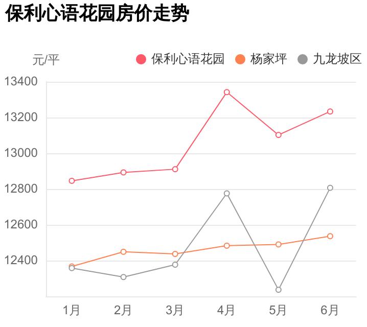 保利心语花园真实情况,保利心语花园小区好房测评