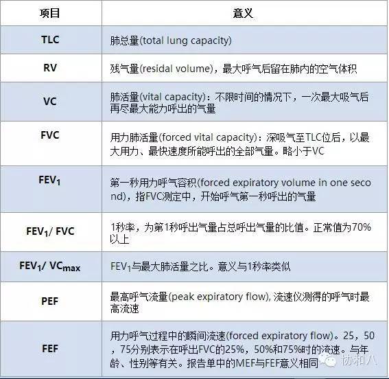 答案在一呼一吸间|一页手册·协和八