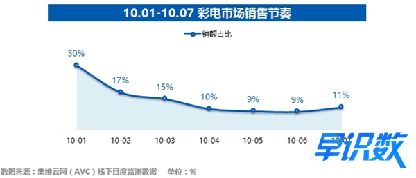 TVHOME早识数智能电视上*行游**业即将变天
