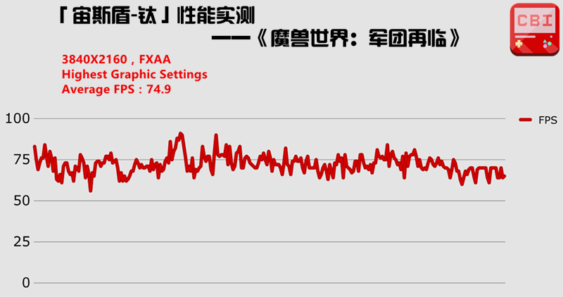 高颜值机皇,微星整机「宙斯盾-钛」评测