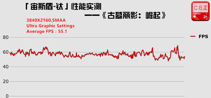 高颜值机皇,微星整机「宙斯盾-钛」评测