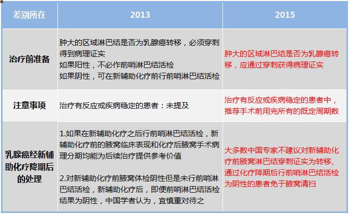 收藏乳腺癌防治重要知识点,乳腺癌患者的饮食诀窍你值得收藏