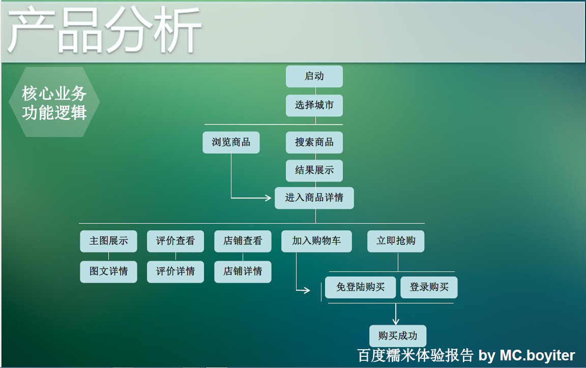 百度糯米有限公司,百度糯米平台简介