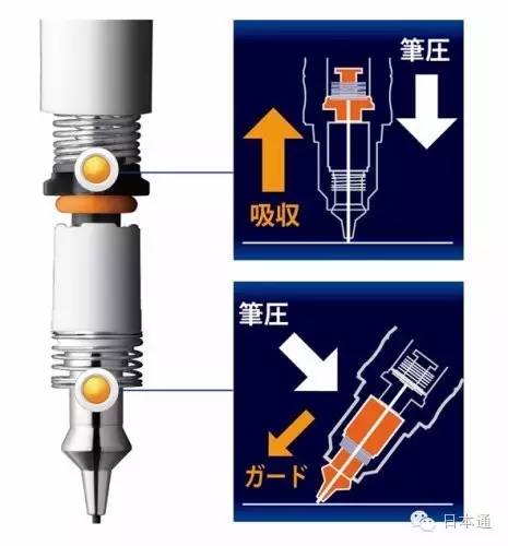 盘点日本巨奇怪的文具,日本文具细节盘点