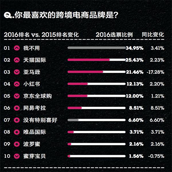2016年金字招牌娱乐平台品类大调查:差异化是关键