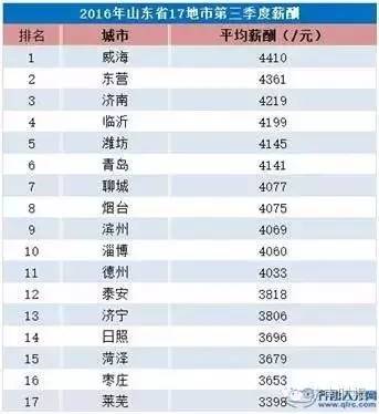 济南最新工资,济南工资又调整了吗