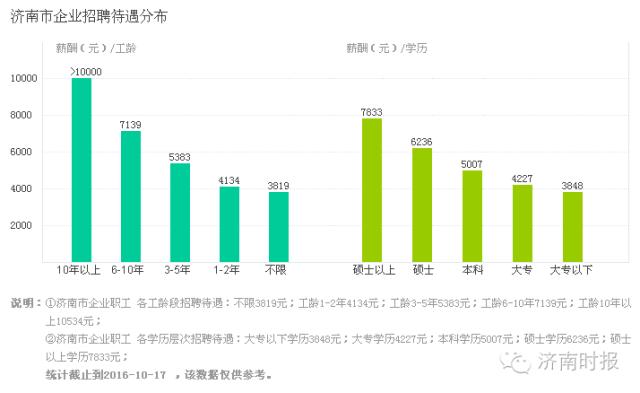 济南最新工资,济南工资又调整了吗