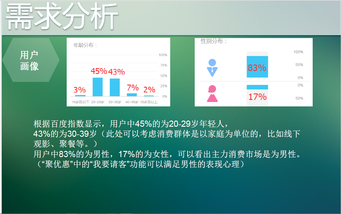 百度糯米有限公司,百度糯米平台简介