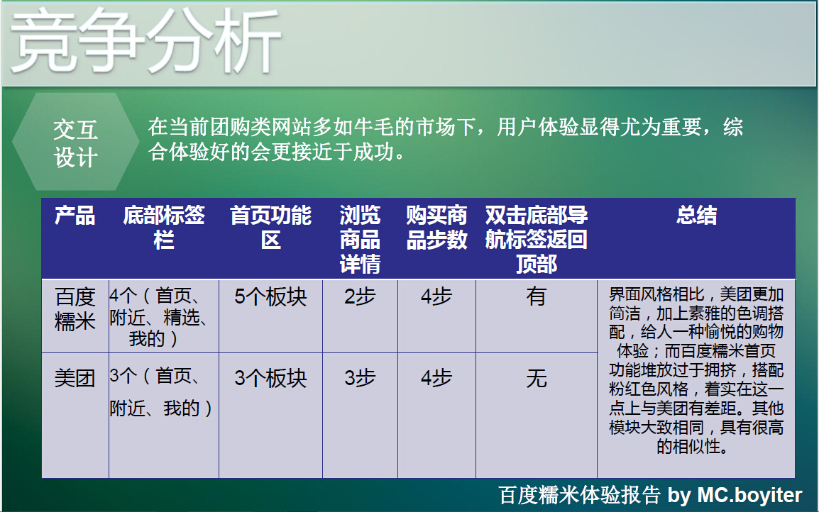 百度糯米有限公司,百度糯米平台简介