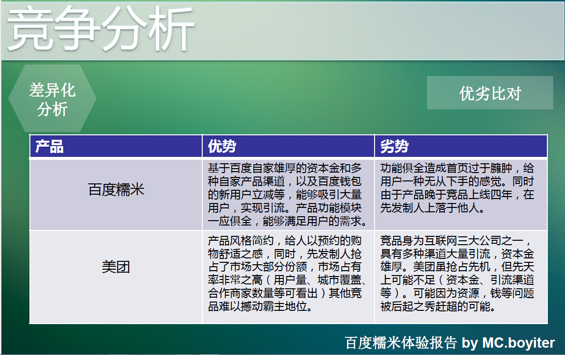 百度糯米有限公司,百度糯米平台简介