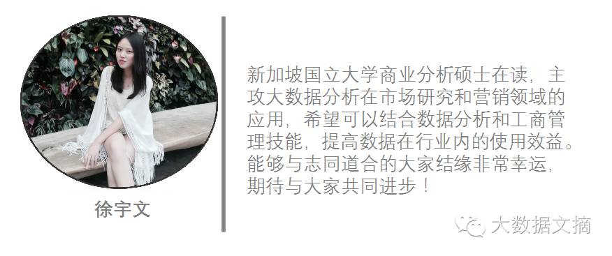 谷歌R语言格式指南