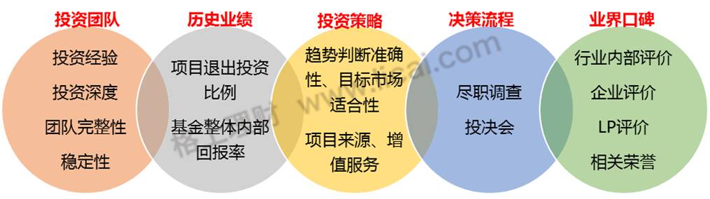 股权投资理财方式有哪些,股权投资理财之道