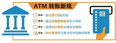 银行atm同行转账要多久到账,银行atm机转账24小时到账怎么撤销