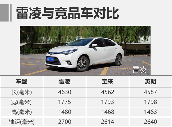 雷凌形象好气质佳辣妈日常生活的伙伴