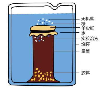 磁性暗黑流沙液体,磁性液体毒液