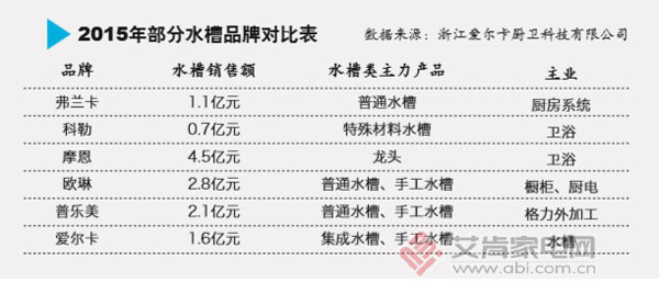 集成水槽智能化,集成水槽2023推荐