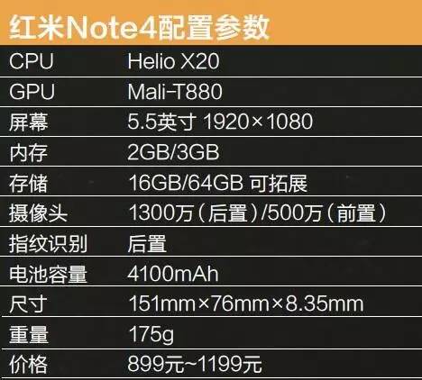 红米note4高配版1299,红米note4对比小米3