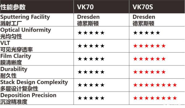威固的膜为什么贵,威固汽车贴膜真的好吗