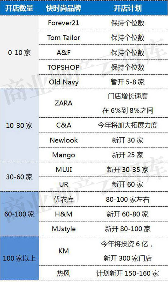 大数据女装排行榜,大数据下的服装品牌