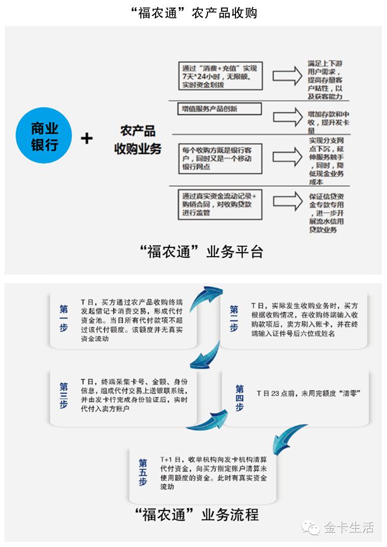 互联网+账户基于银行账户开展“互联网+”业务——山东省农村信用社联合社交流版