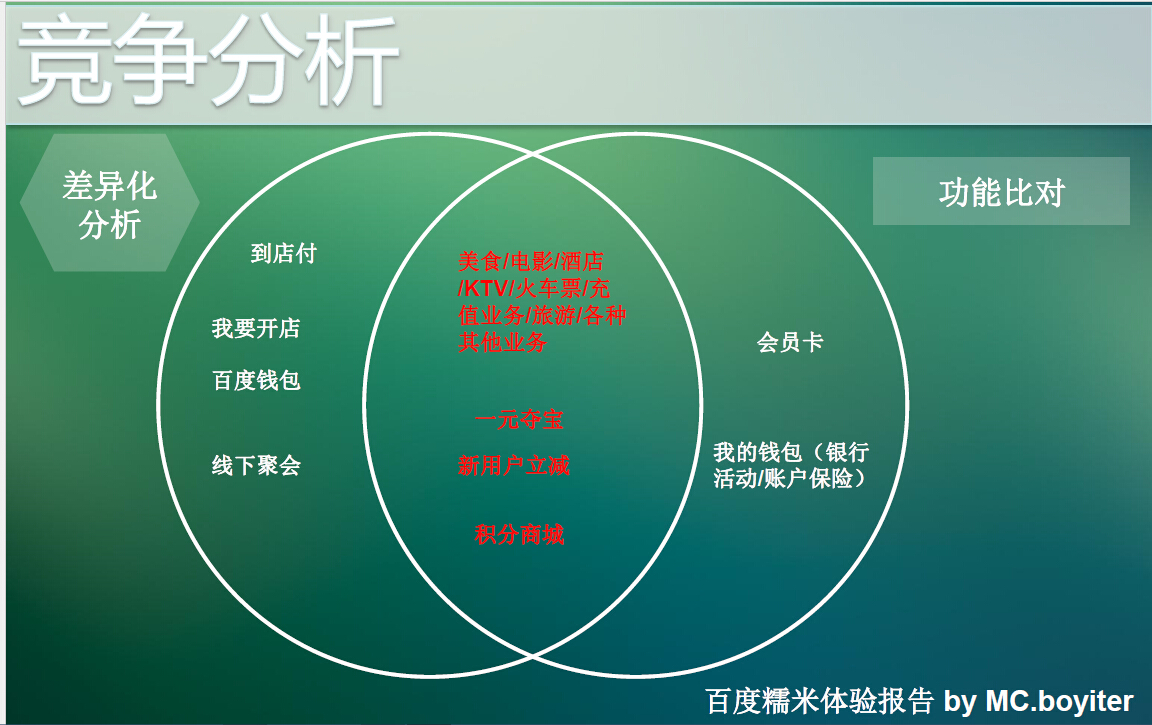百度糯米有限公司,百度糯米平台简介